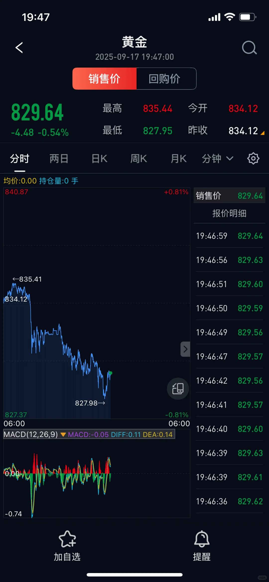 今晚注定不眠之夜。美联储降息