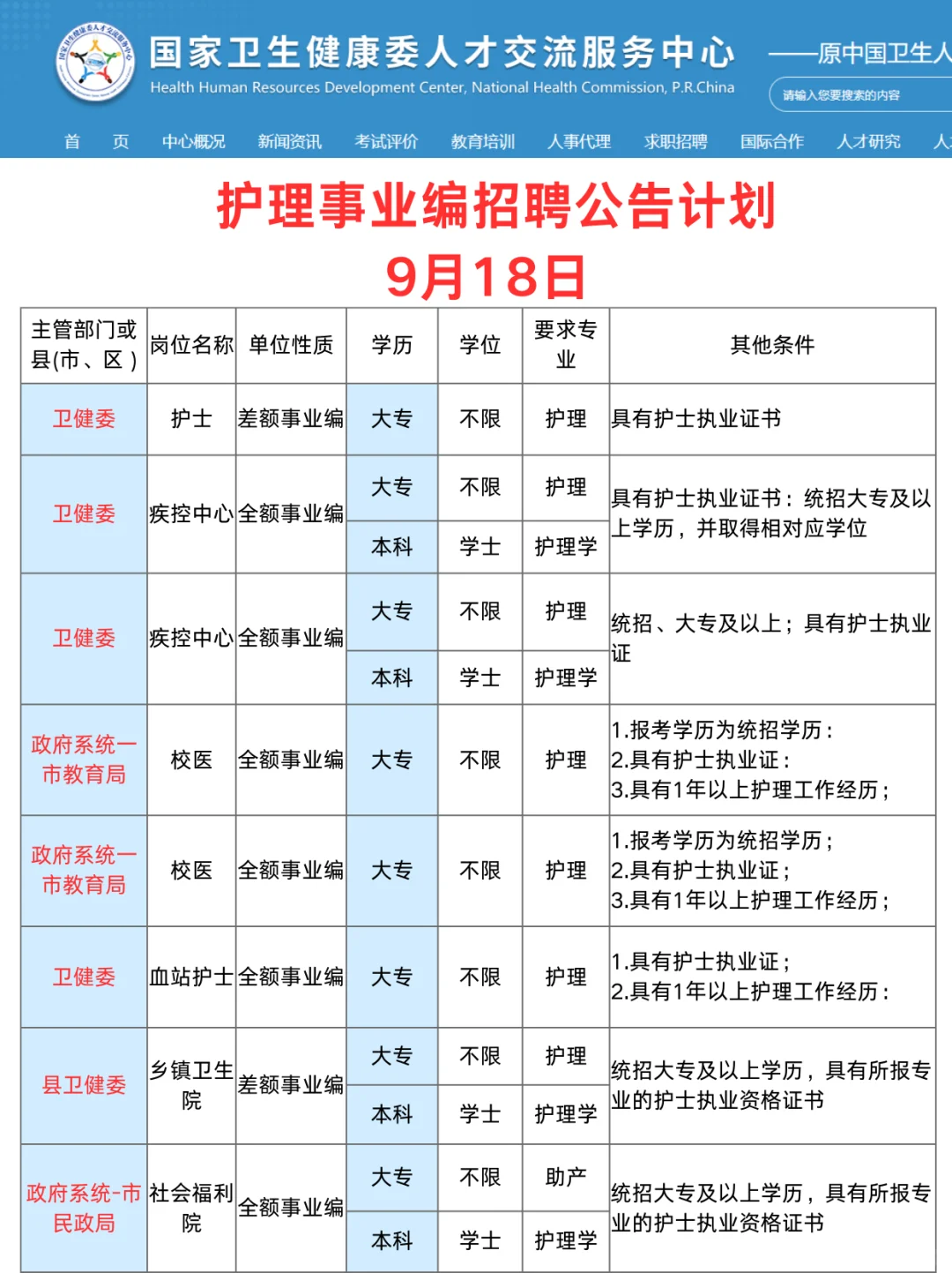 9月18日护理编制招聘岗位（监狱 血站 校医