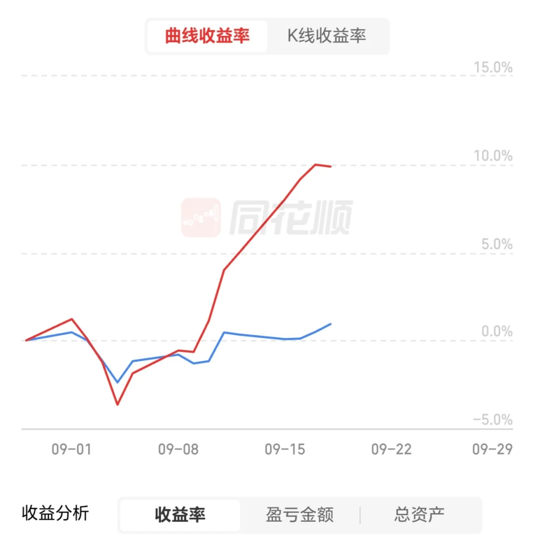 我已梭哈 感觉很好