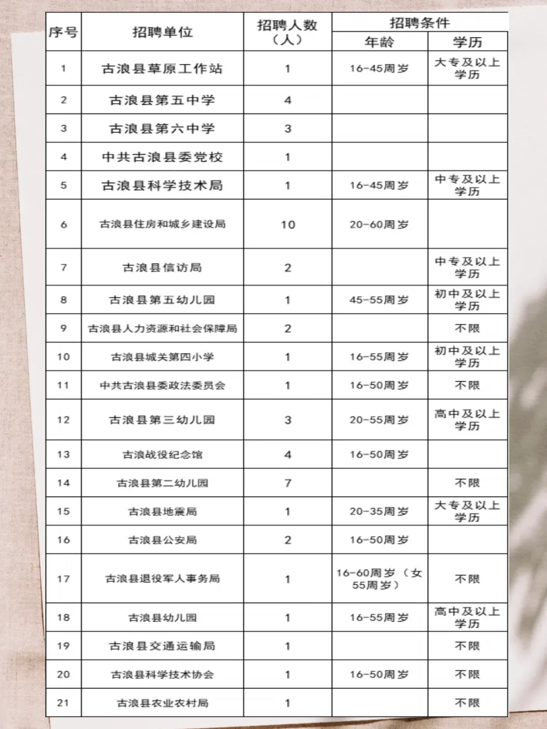 2025年武威市古浪县公益性岗位招聘15人