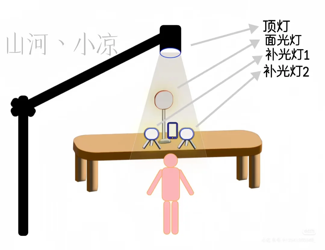 你们要的 网感纯欲风 灯光搭建来了