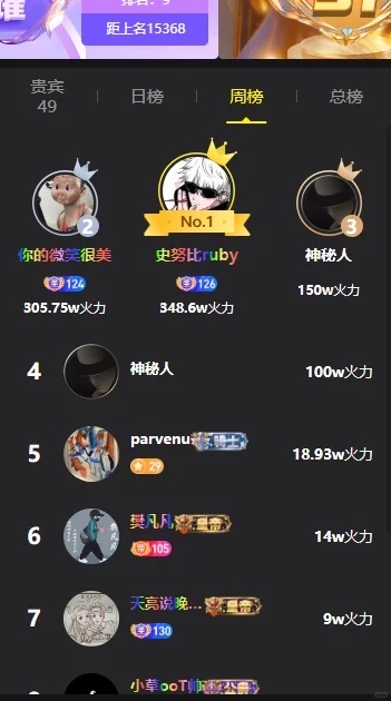 啊啊 逆天啊这周榜