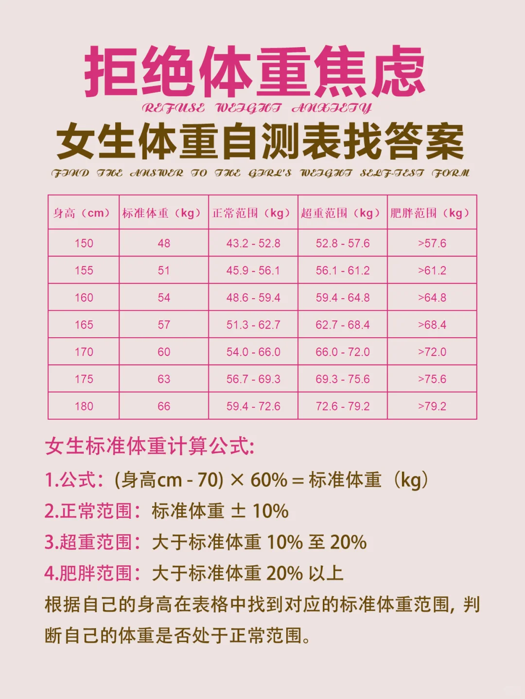 拒绝体重焦虑，女生体重自测表找答案