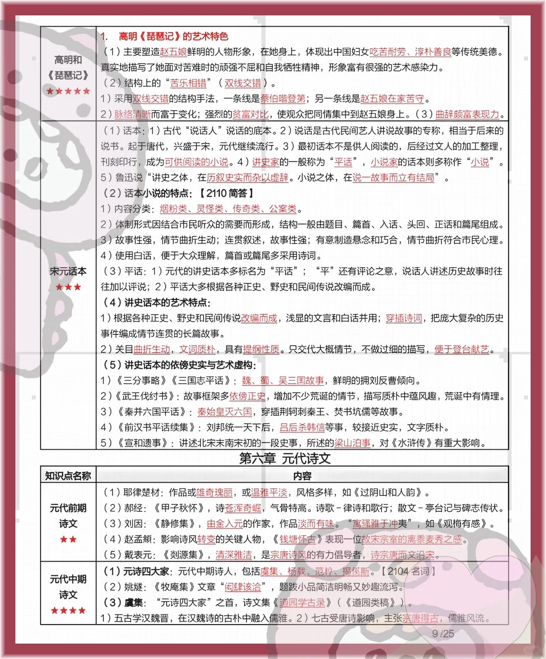 爱了,自考00539古代文学史二复习笔记