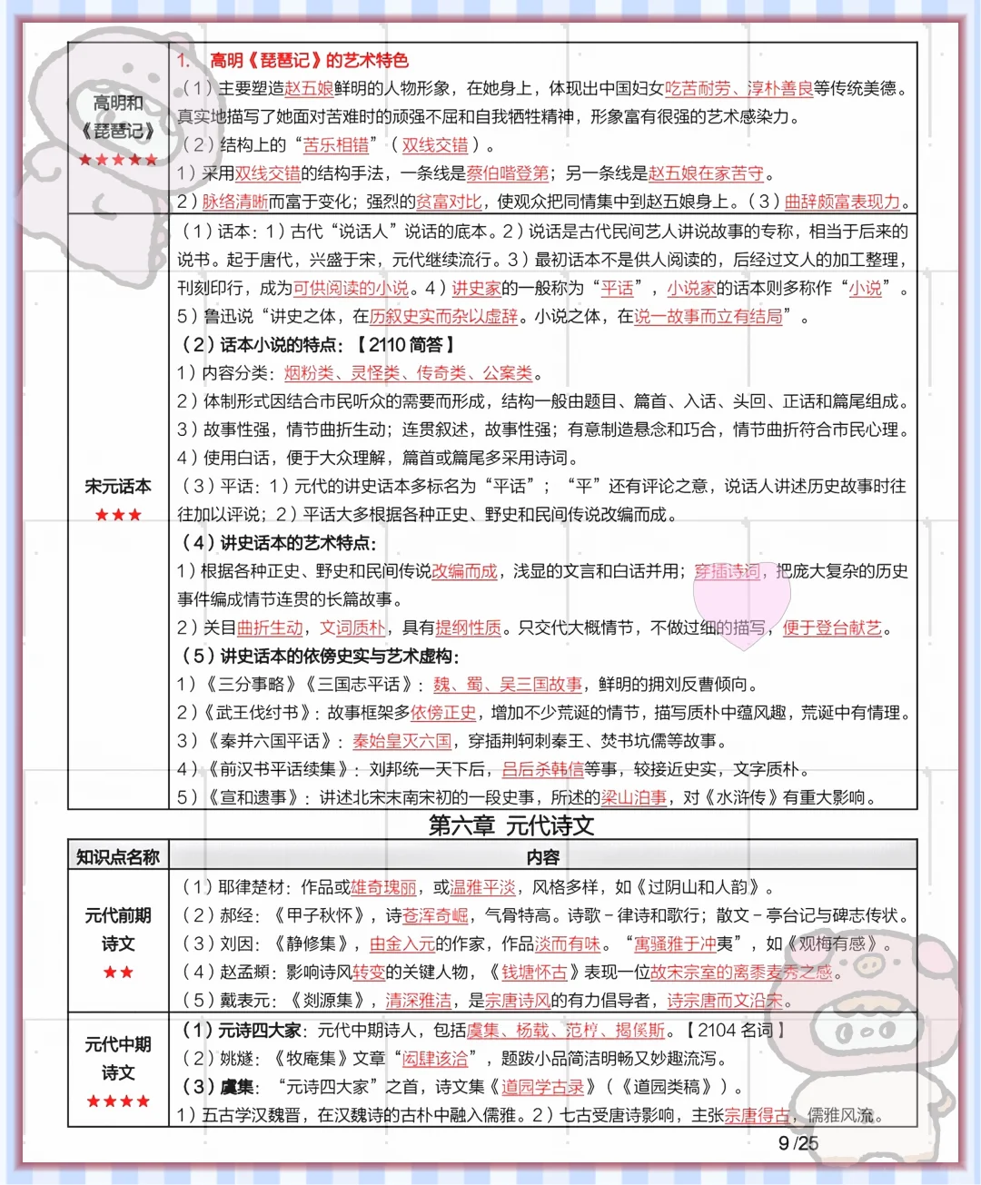 爱了,00539古代文学史二快保存马上学