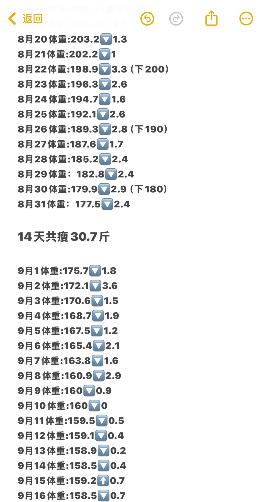 初始体重208.2 今日体重158.5