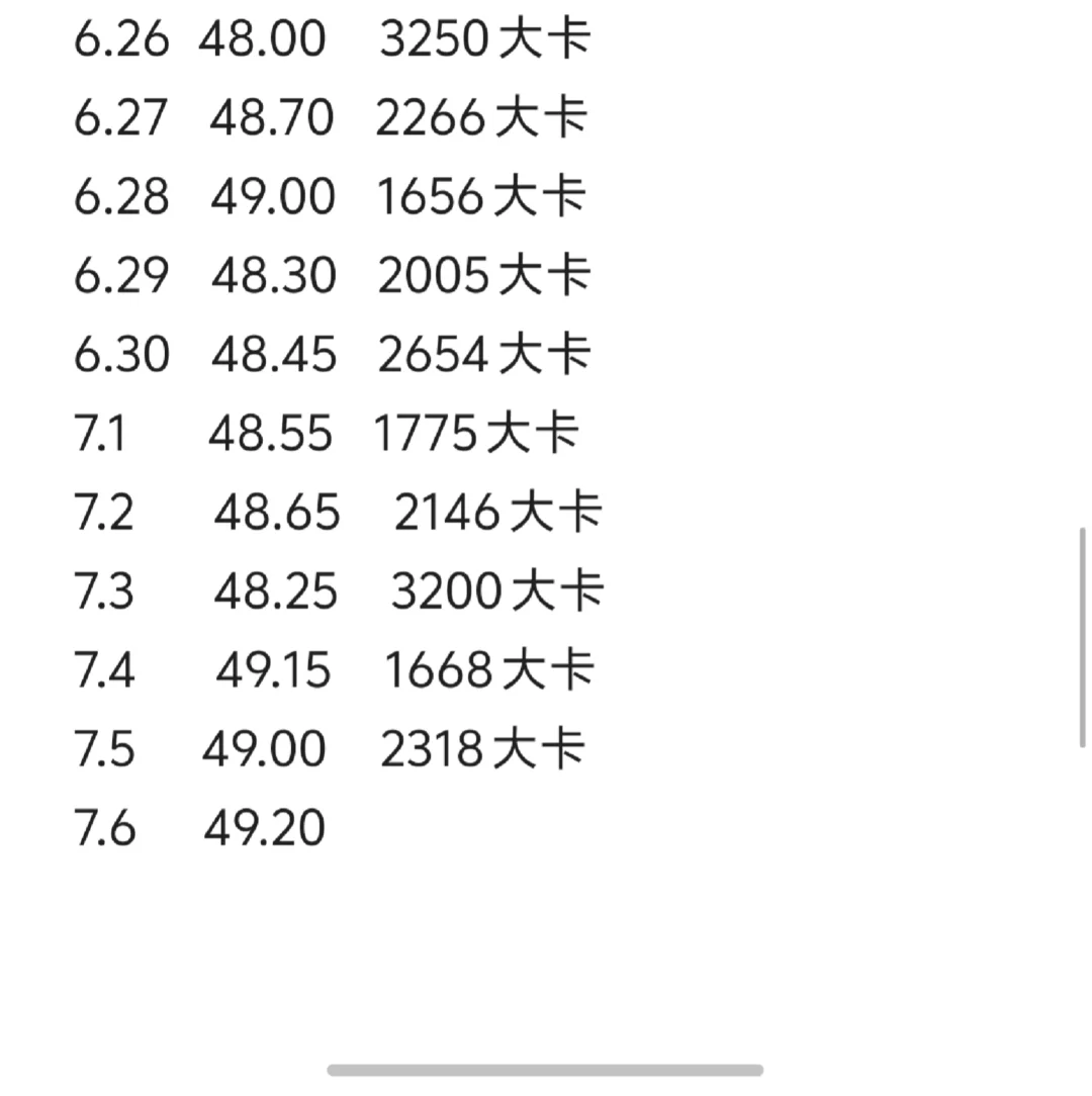 小基数日均2400大卡体重变化