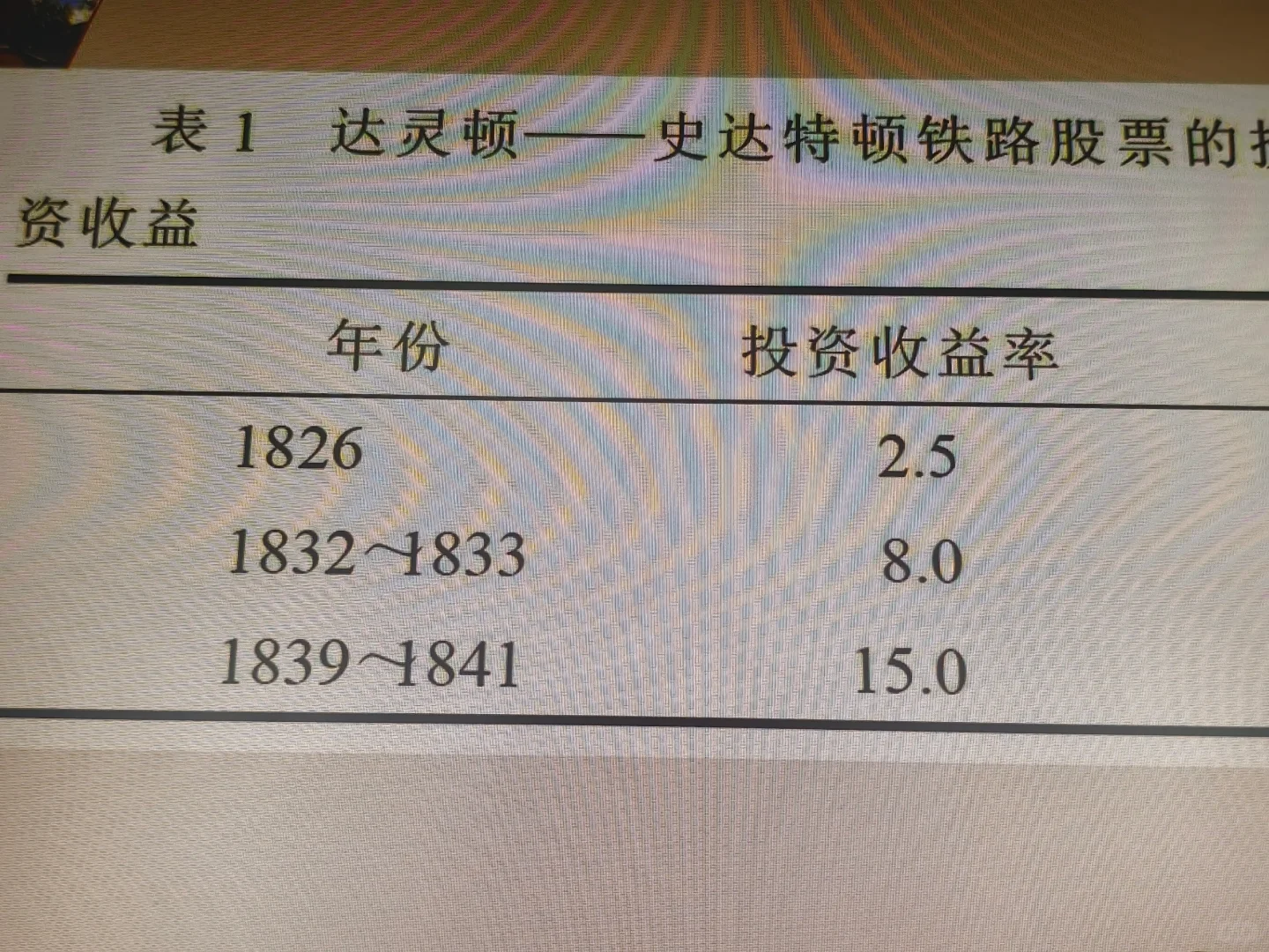 上课咯🙁🙁🙁