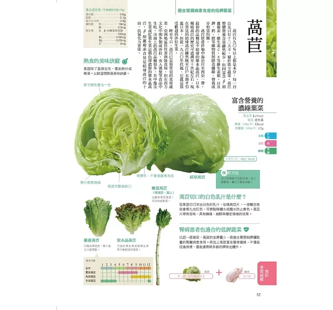 【食材大全】超过1000+食材全解