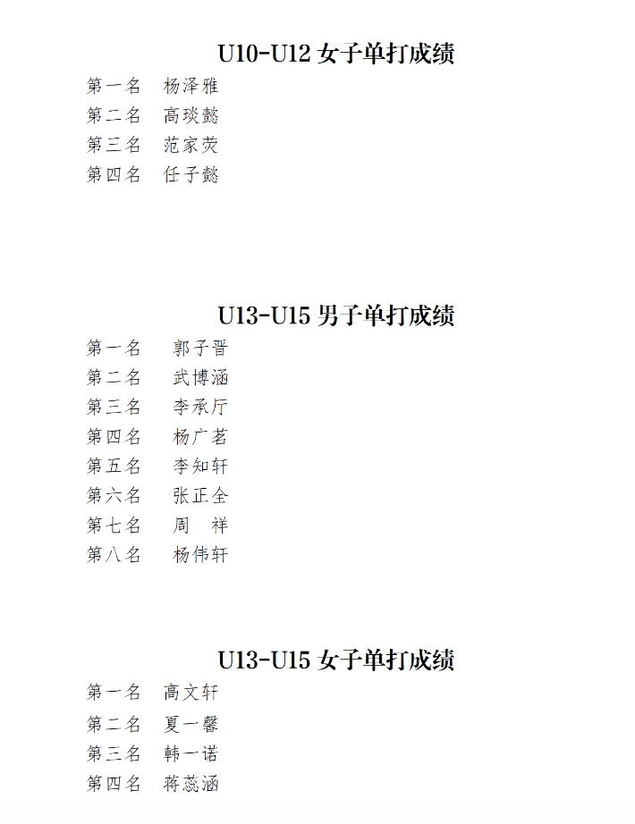 第四届极速游隼羽毛球邀请赛青少年成绩