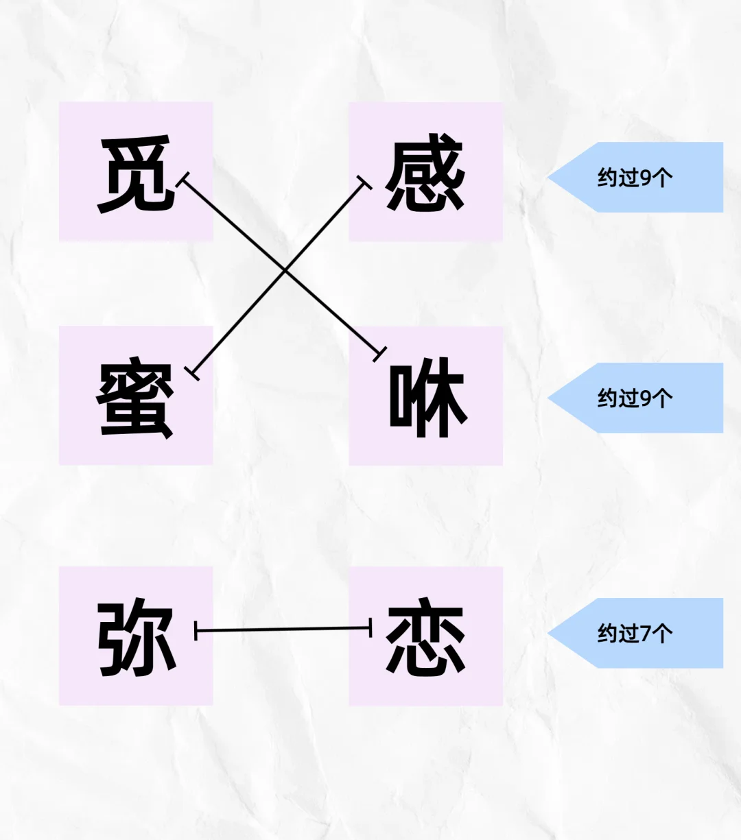 有没有人正在玩社交软件？