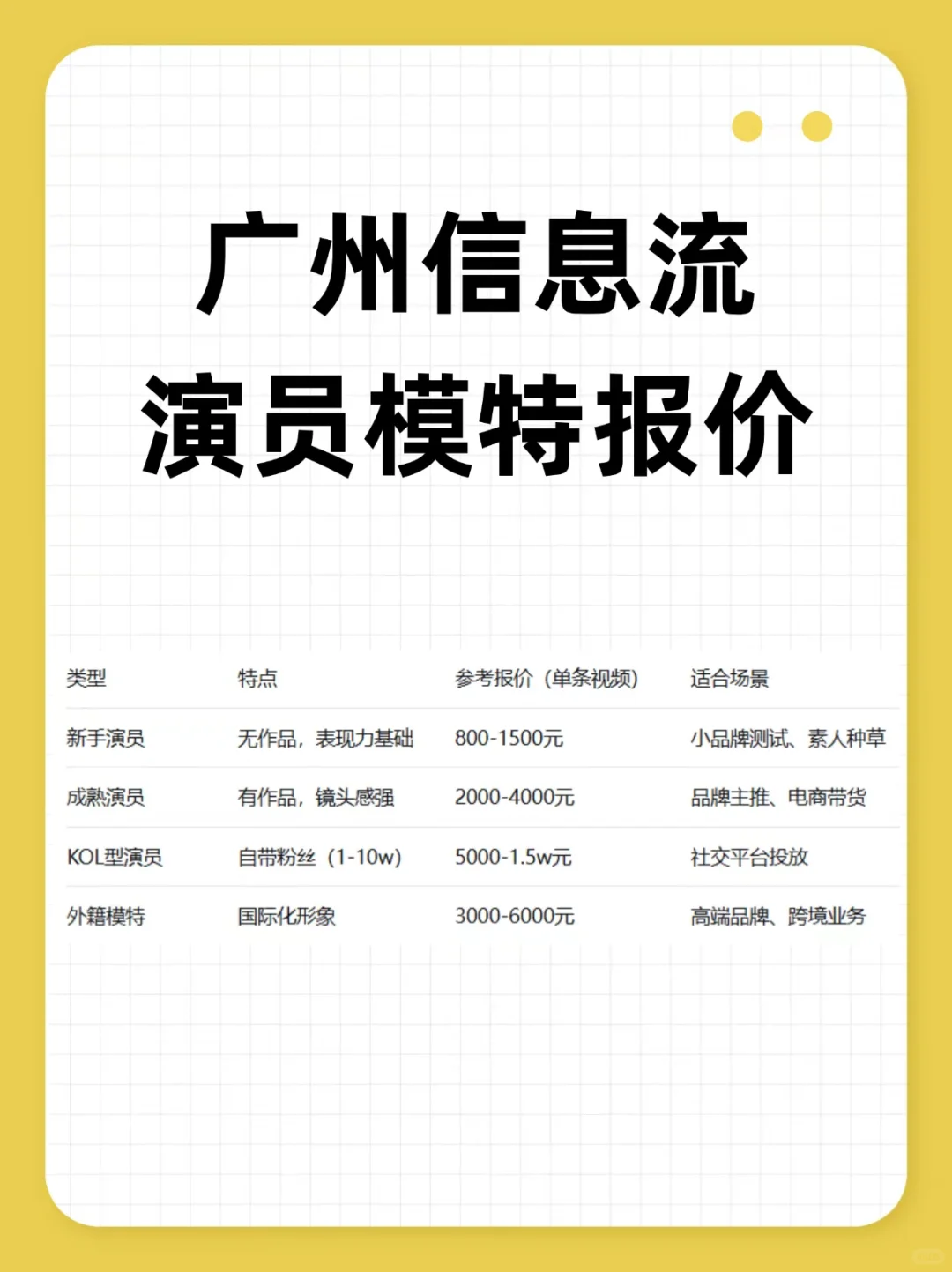 广州信息流演员模特，报价指南