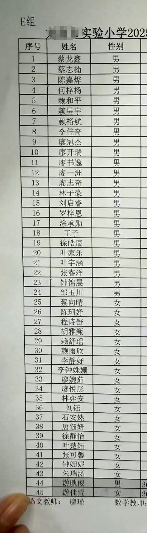 小学开学，女儿班级的学生名字也太惊艳了吧