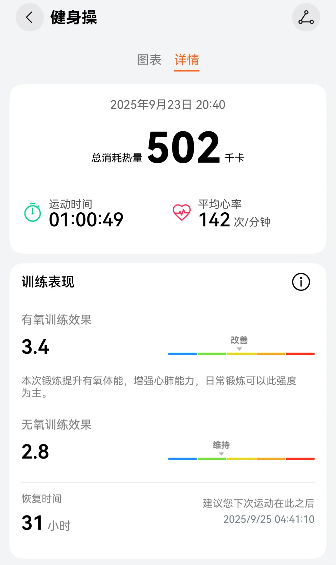 运动啊，谁还没个运动记录呢！