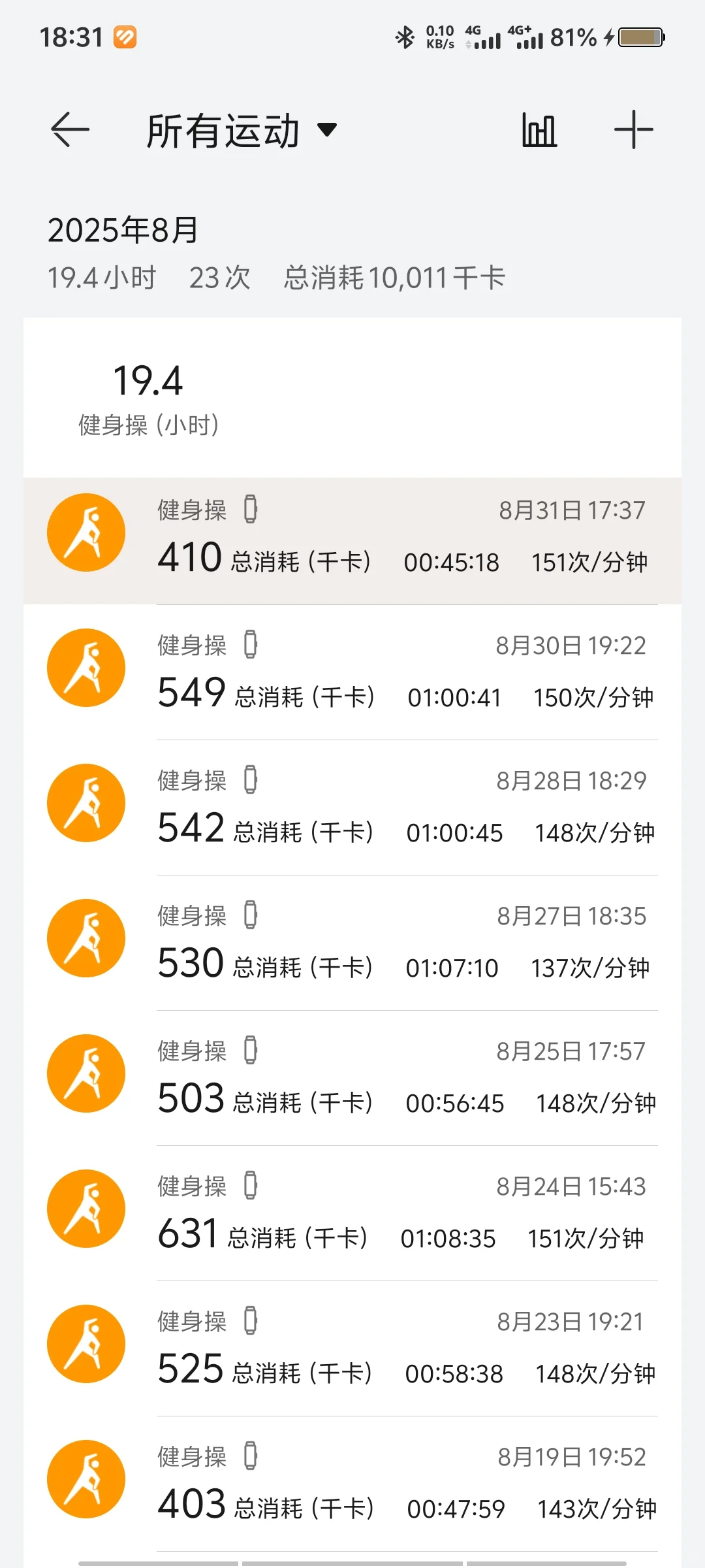 破纪录一个月运动一万卡