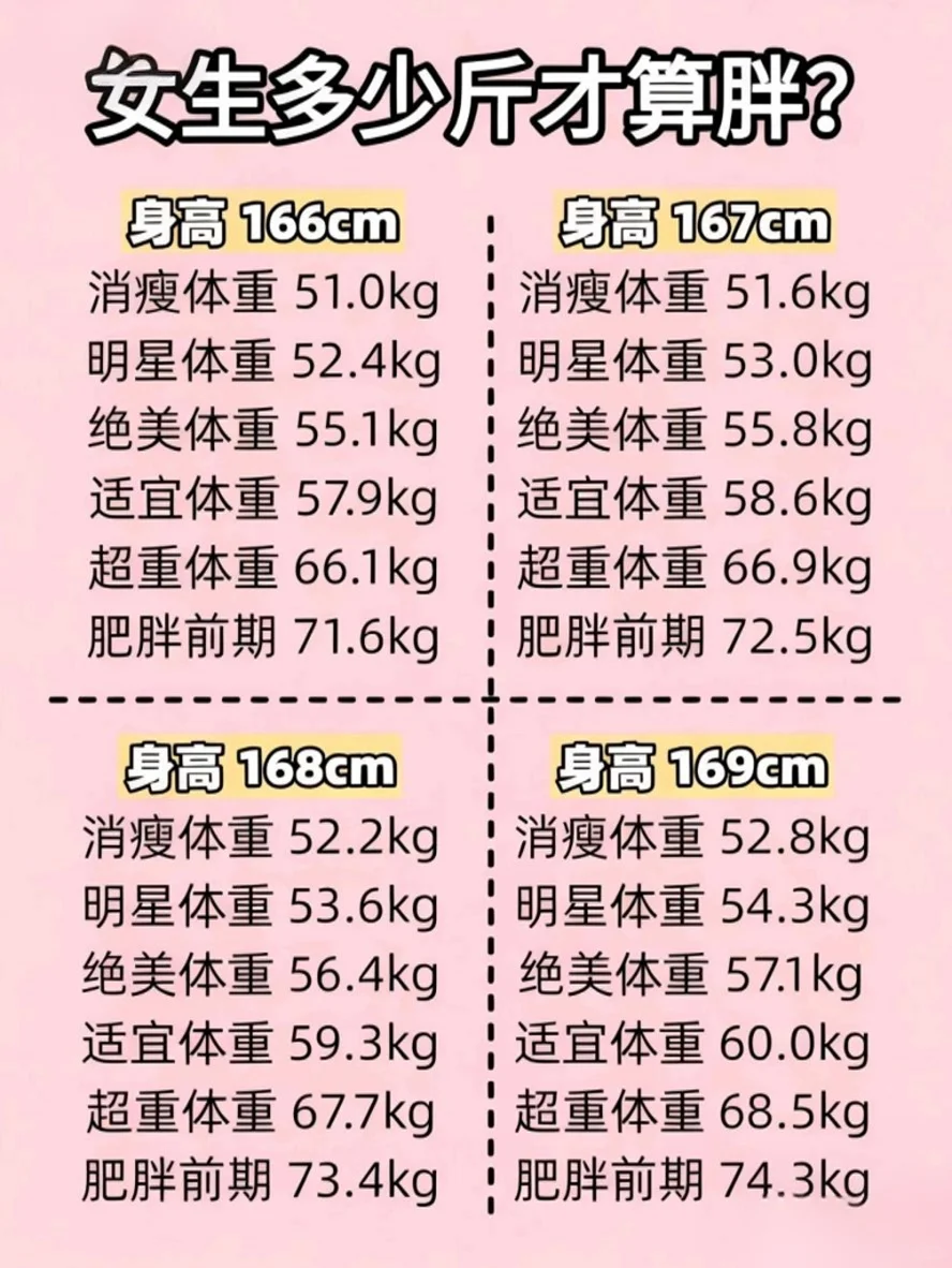 身高的理想体重