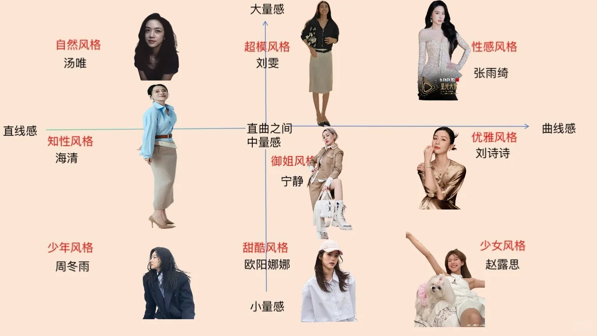 来自搭配师的干货📖《判断风格的五大维度》