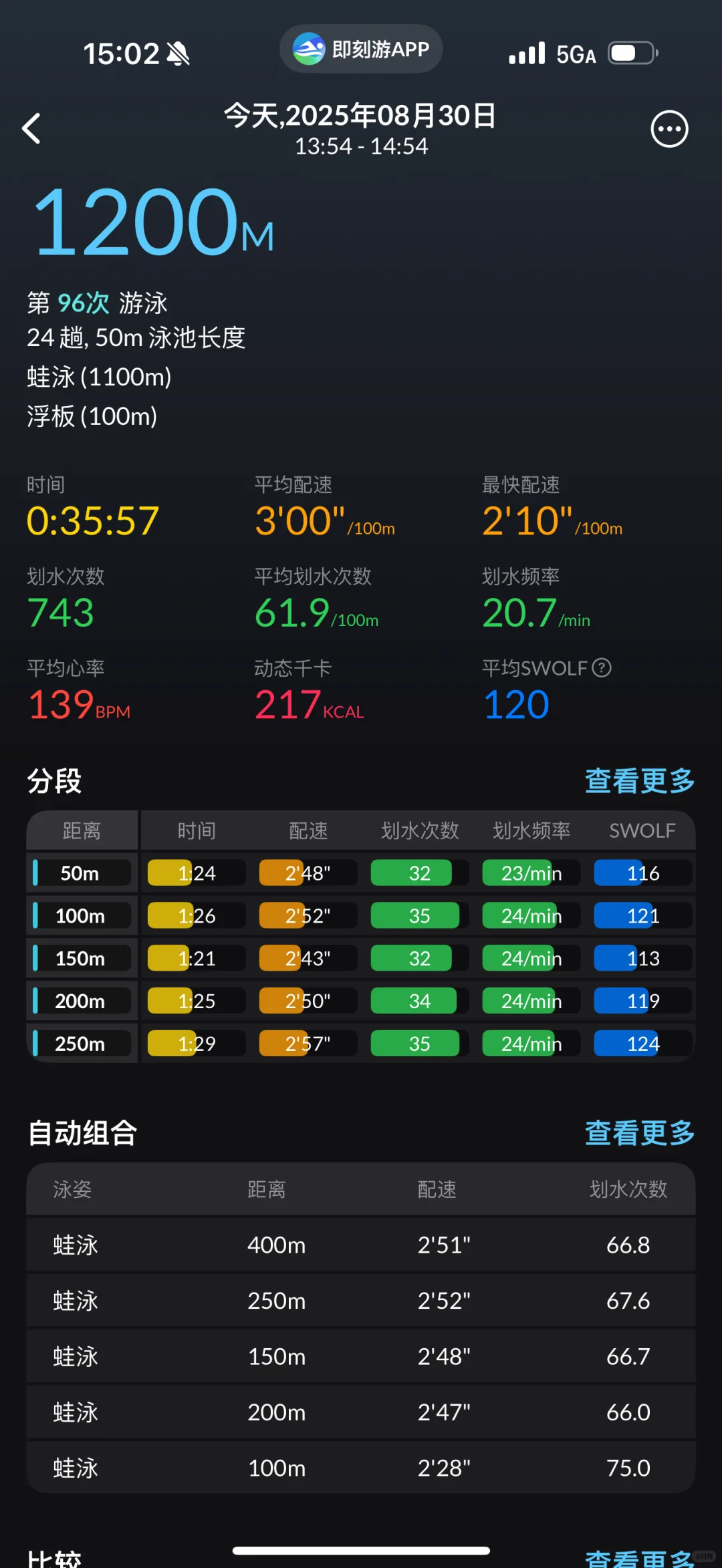 🌽糊涂脑袋泡泡水