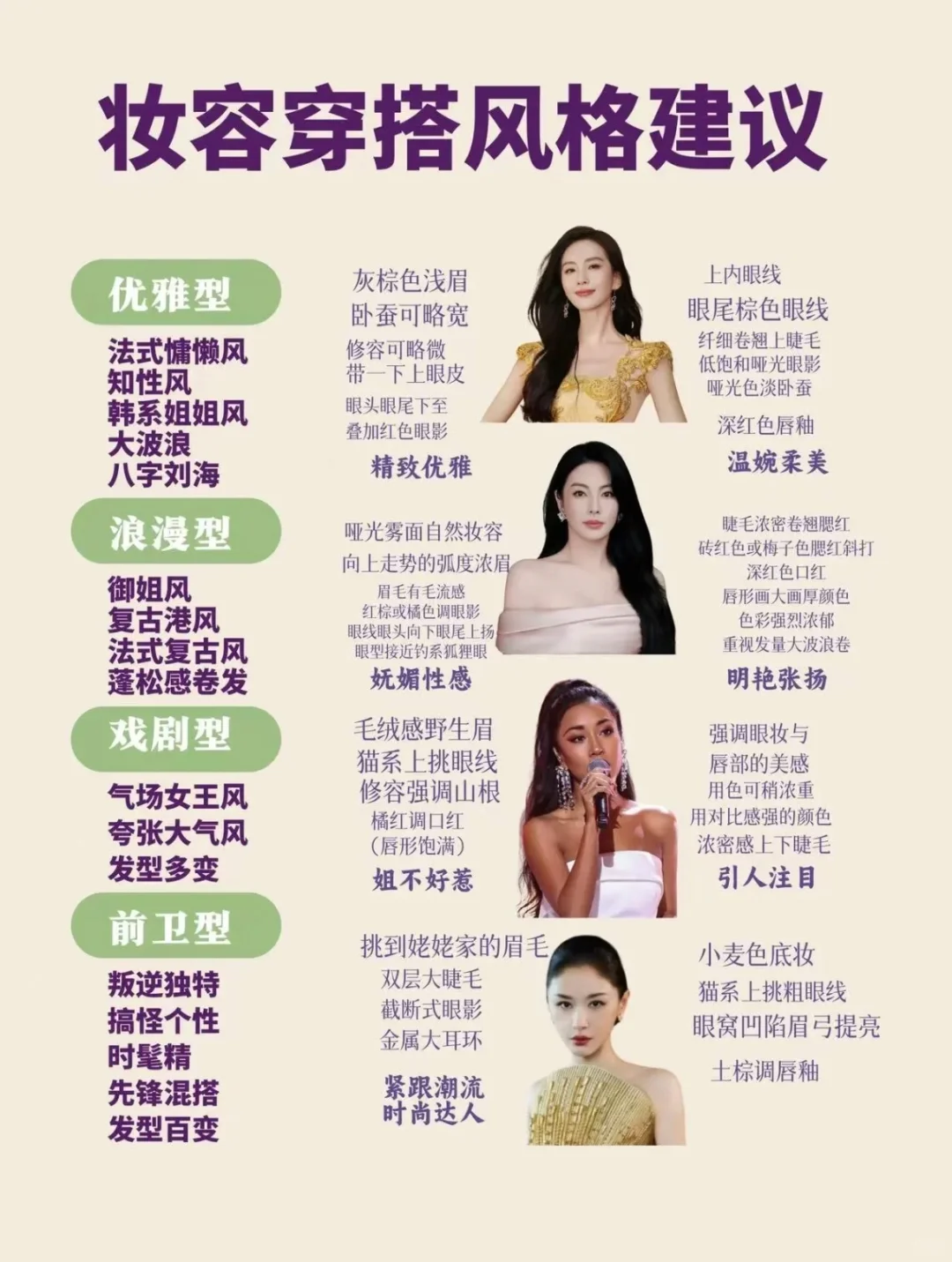 炸场！10秒测出你的风格本命，8大类型谁在