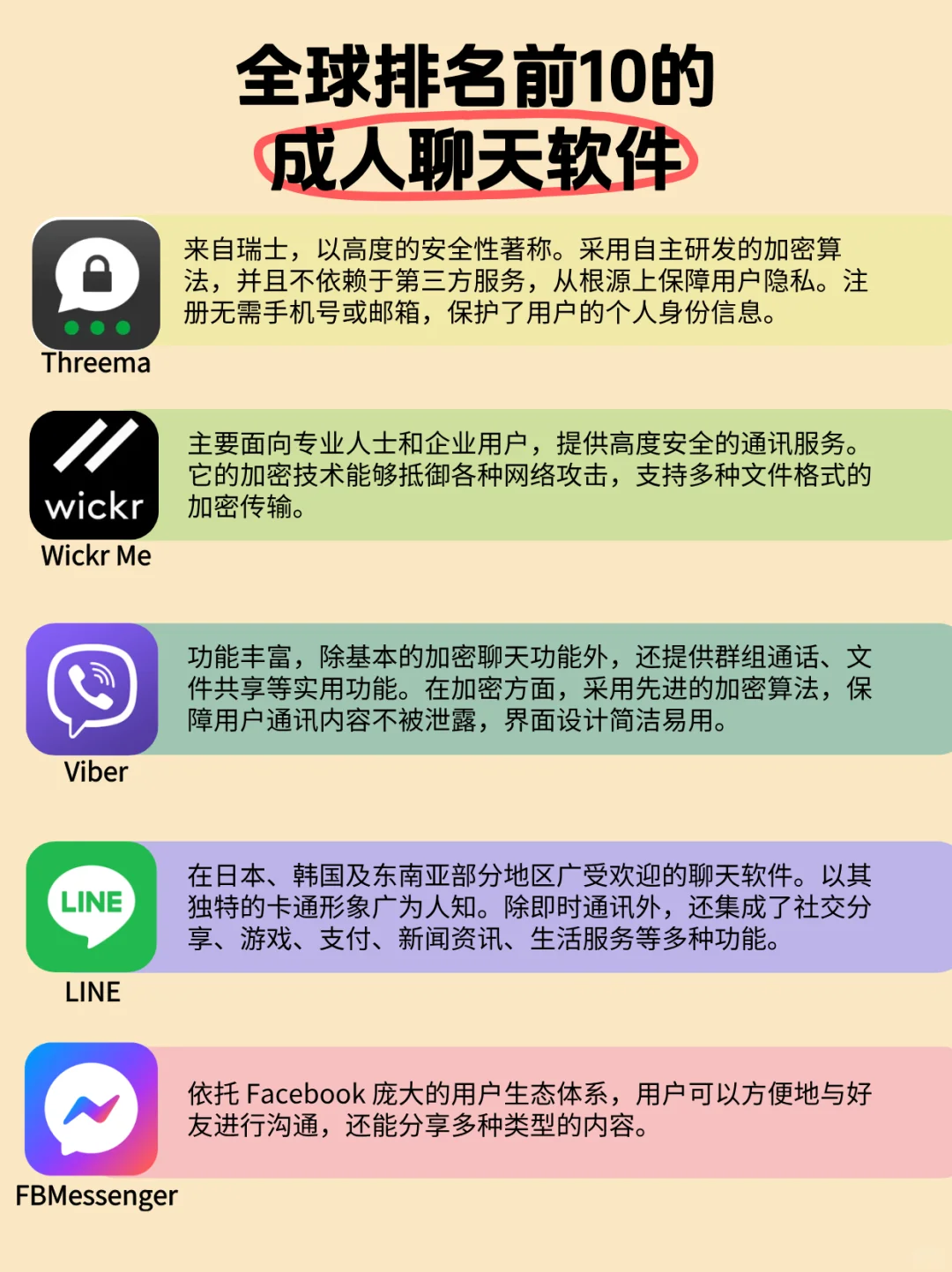全球排名Top10的成人聊天软件，私密又安全