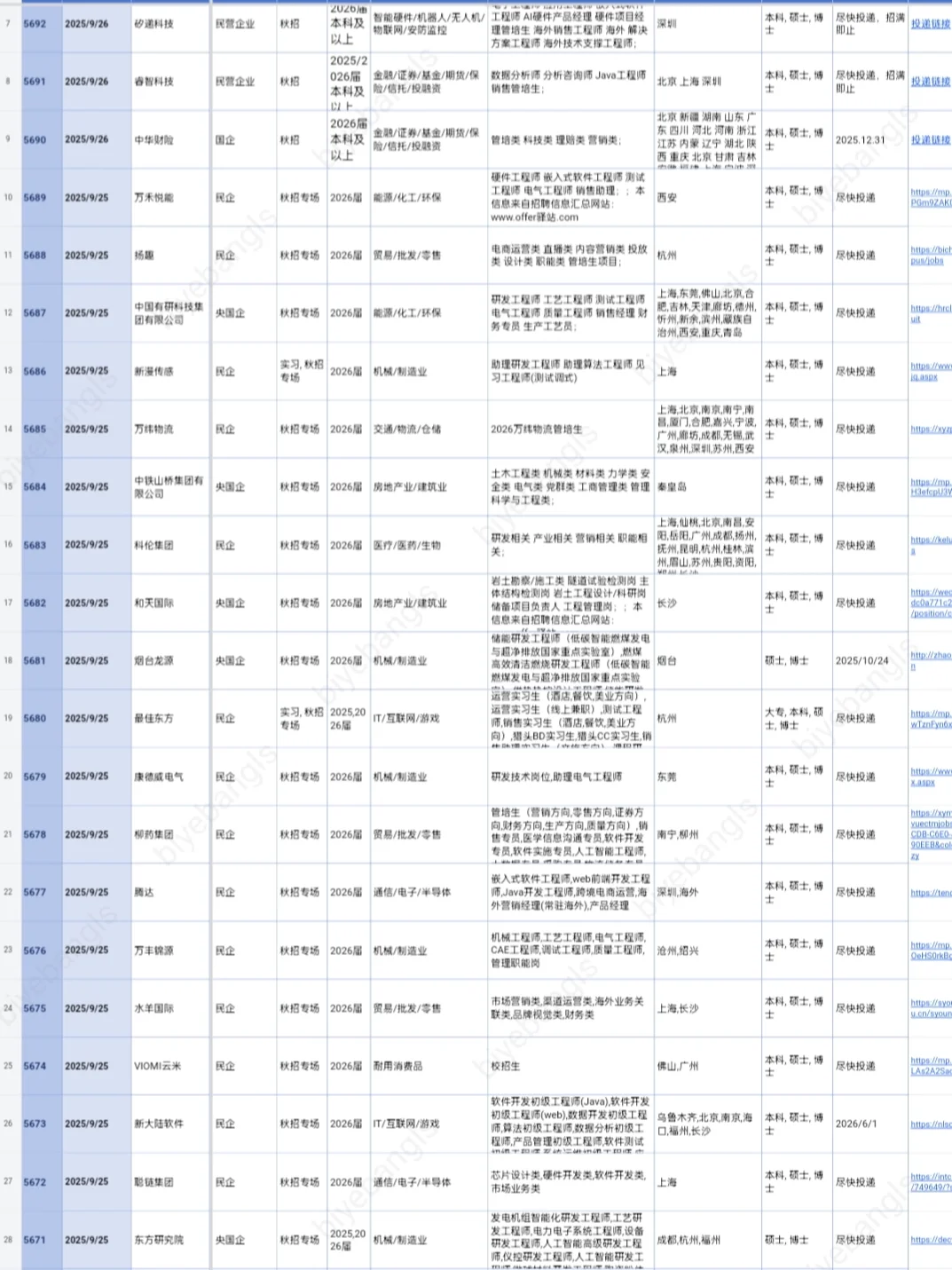 先把这周马上截止的秋招，都投完