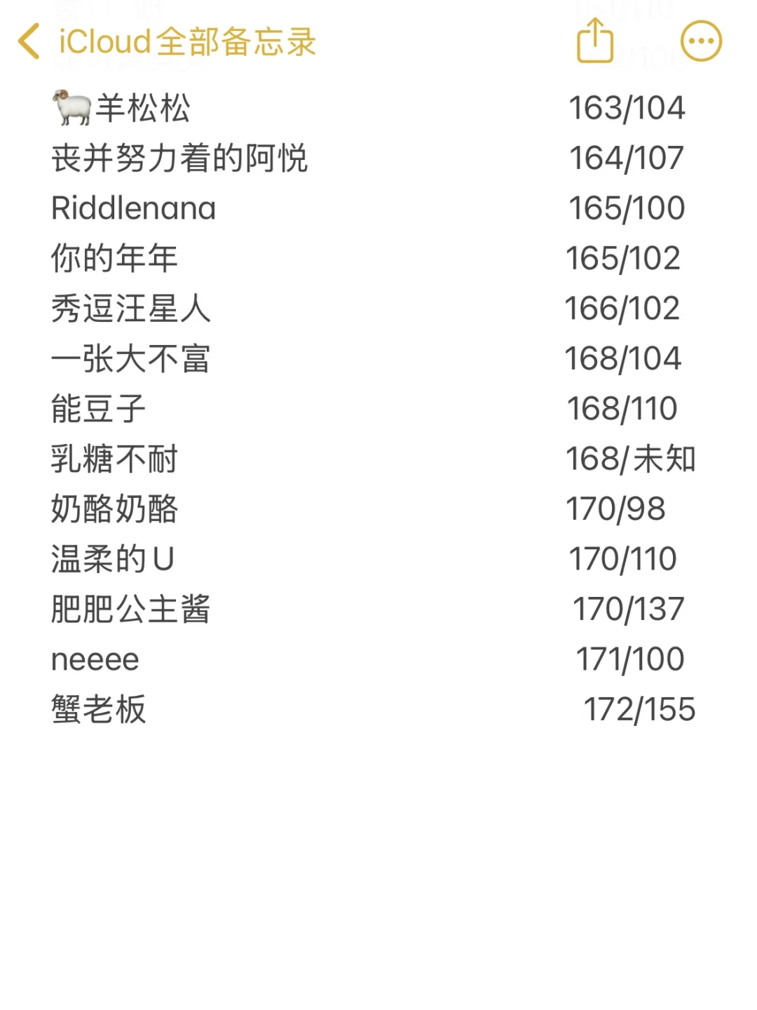 向全世界按头安利这些宝藏穿搭博主！