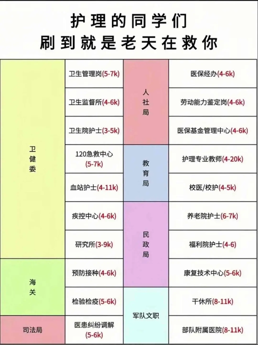 护理人都收到通知了吗啊啊啊啊
