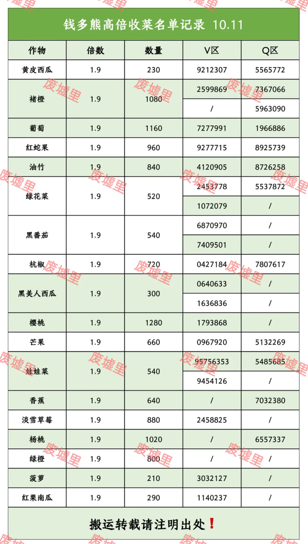 钱多熊高倍收菜名单记录