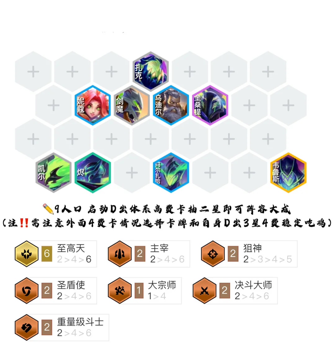 仅靠一个羁绊场均上万输出！至高天天使九五