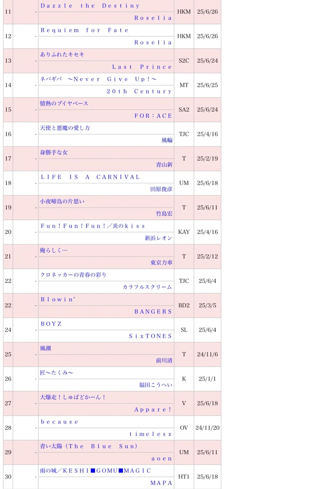 【更新】萝16、17单销量06/30计