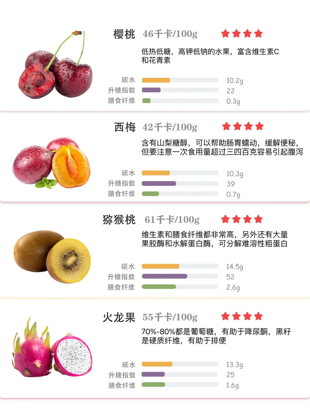 减脂期吃这些水果，越吃越瘦❗️