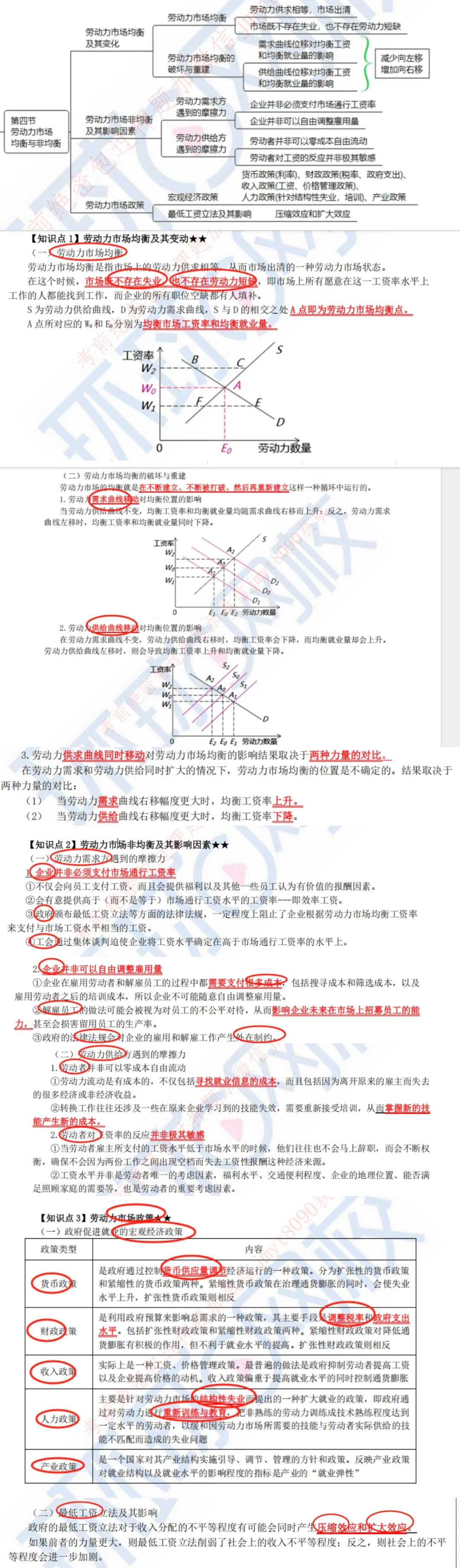 第十一章 劳动力市场概论（二、三、四）