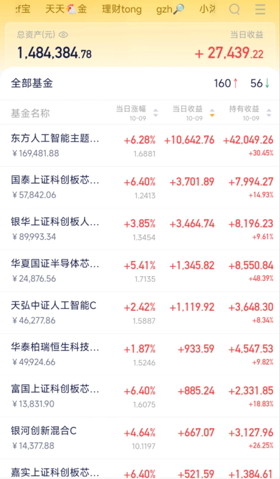 10开门就赚了27000元！