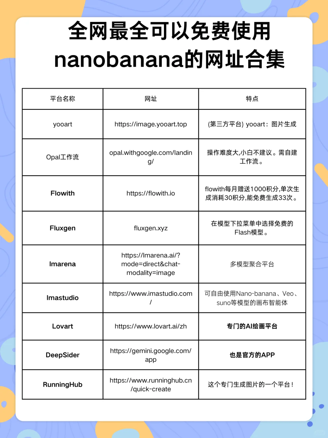 nano banana日系写真原图直出！超美