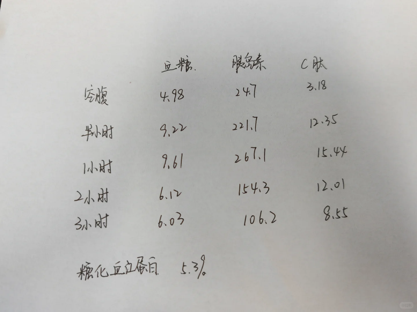 我这个是不是很严重啊😭