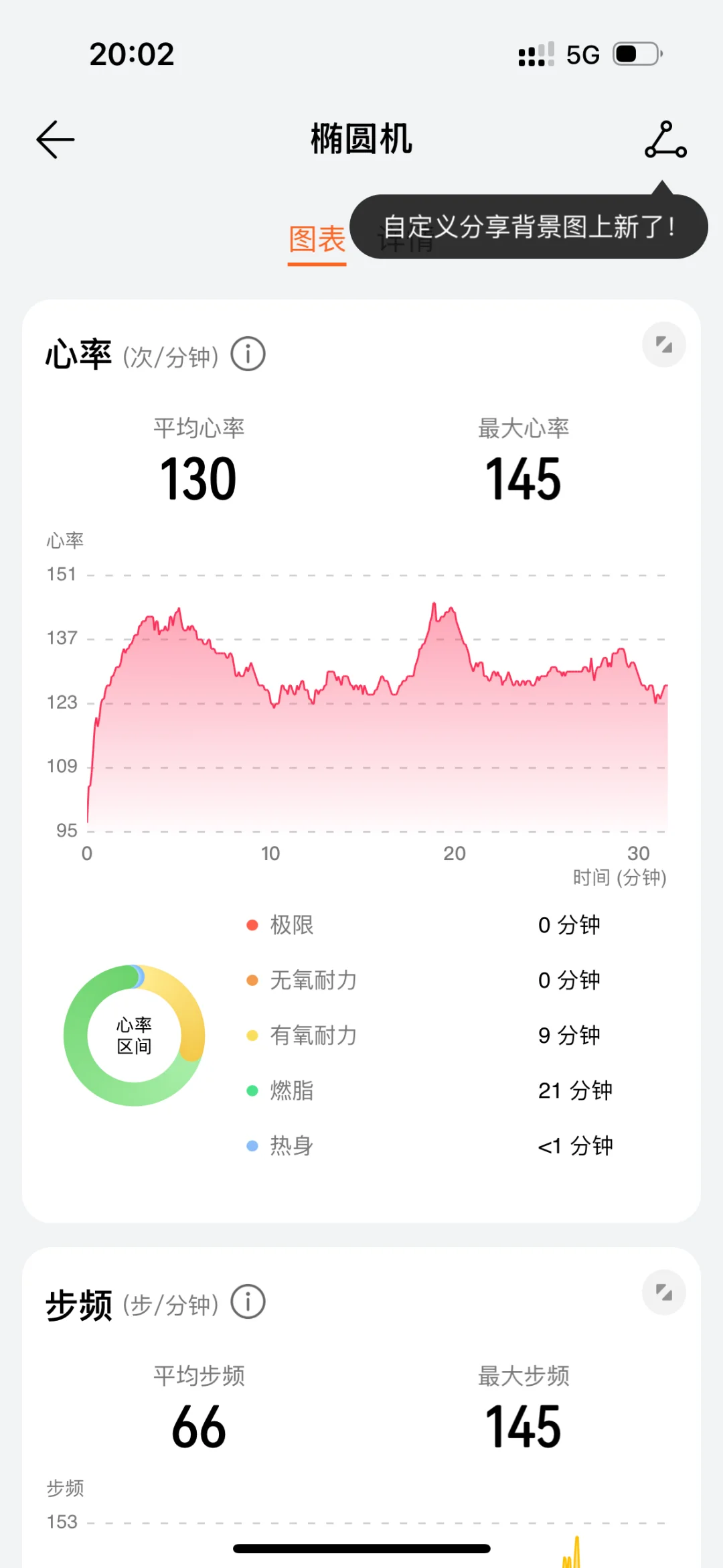 健身人有必要入手运动手环吗？