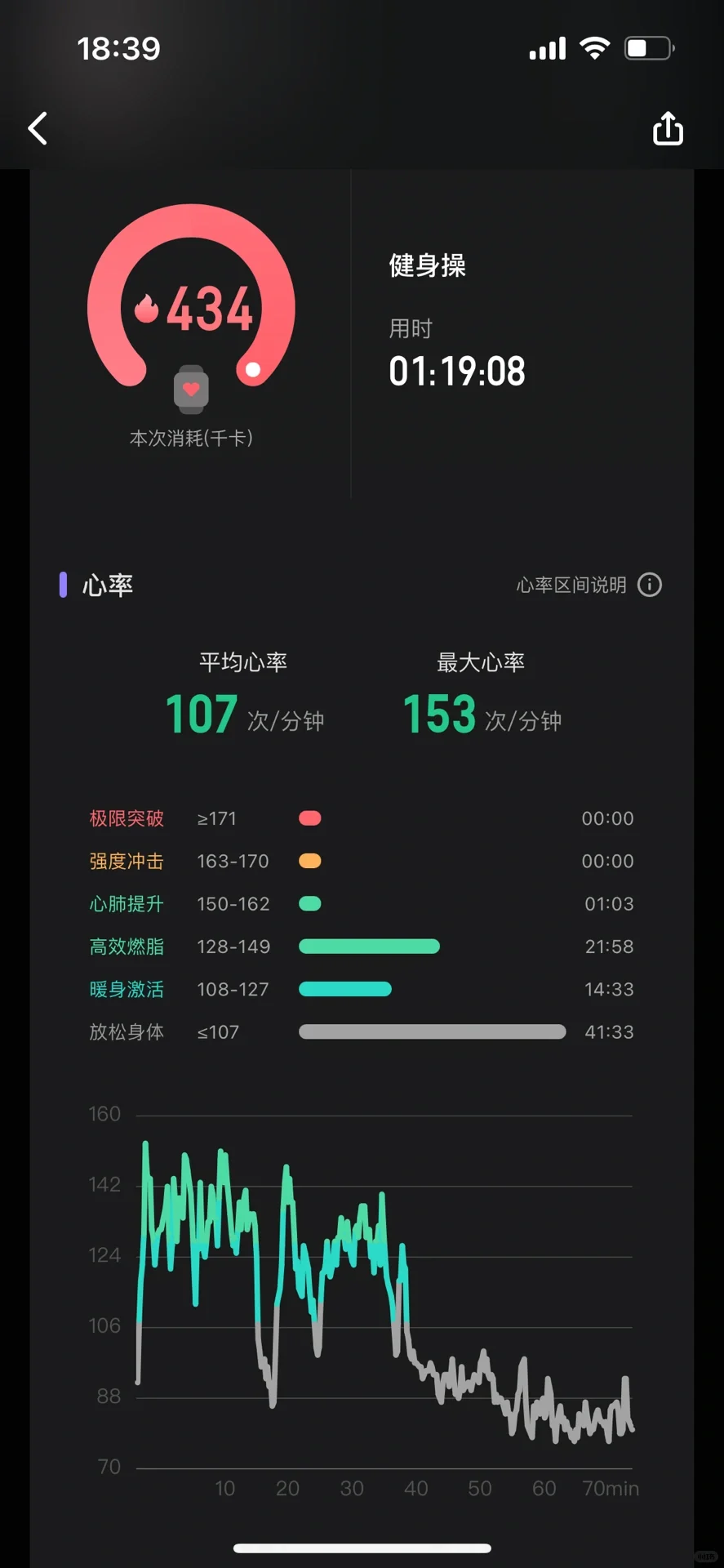 记录运动日常｜一起做刘畊宏女孩的第167天