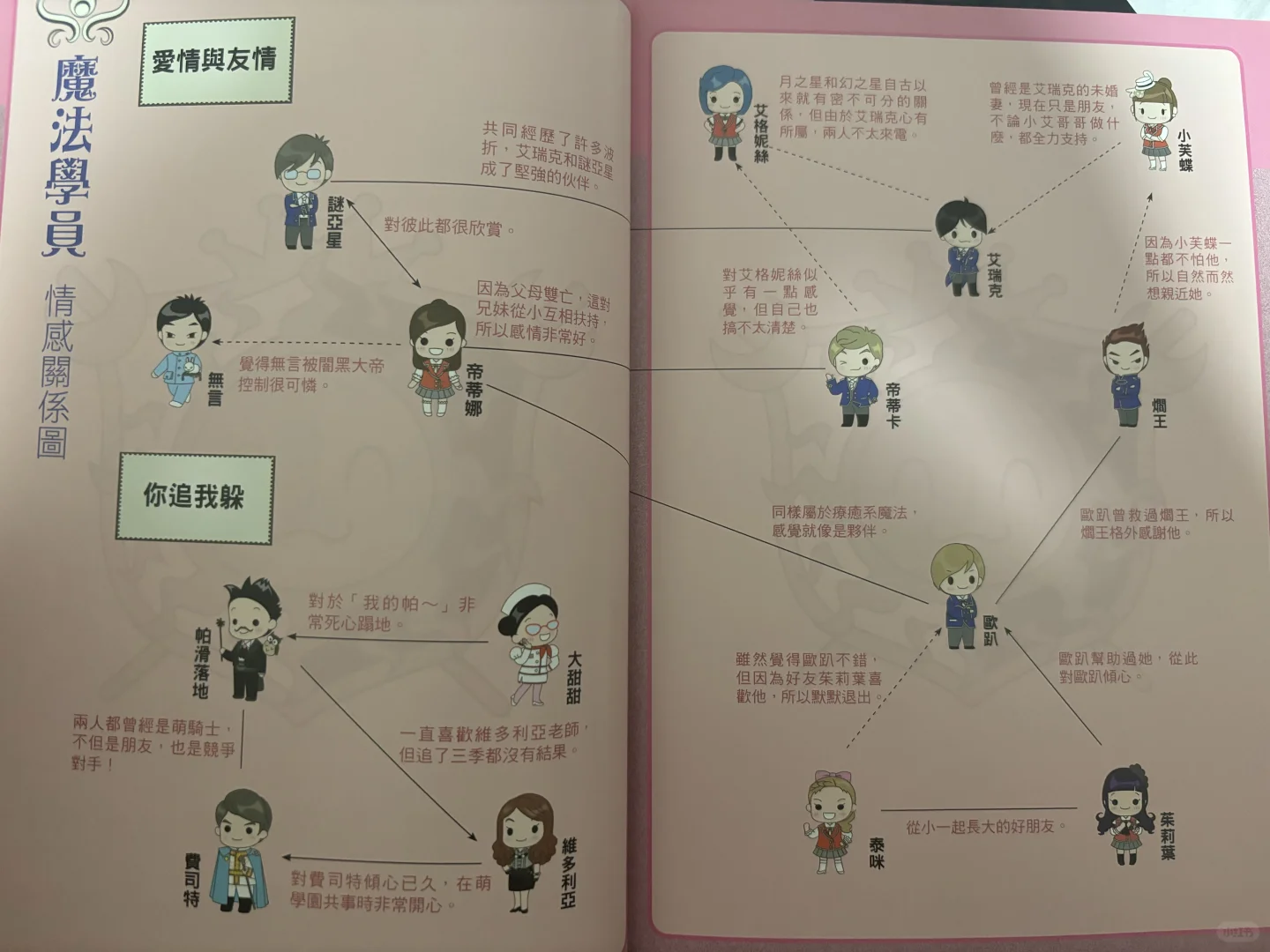 更更重金收来的萌学园写真集～