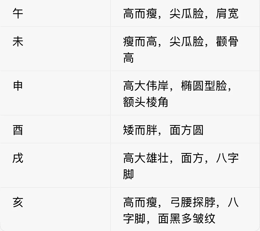 十二地支对应身材