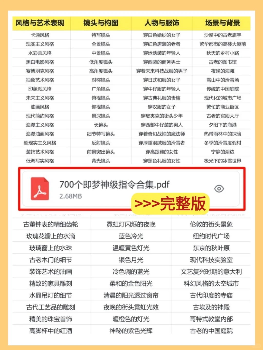逼自己练完这78页，你的即梦Ai 就很🐮了