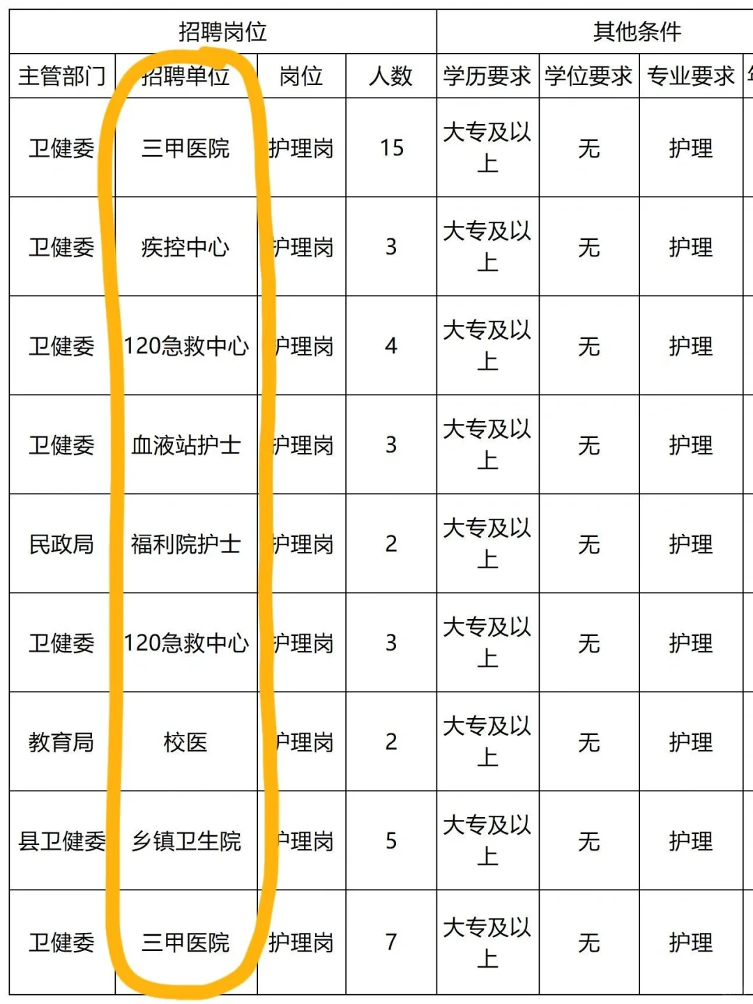 10.10日护理编制招聘岗位（🏥 血站 校医）