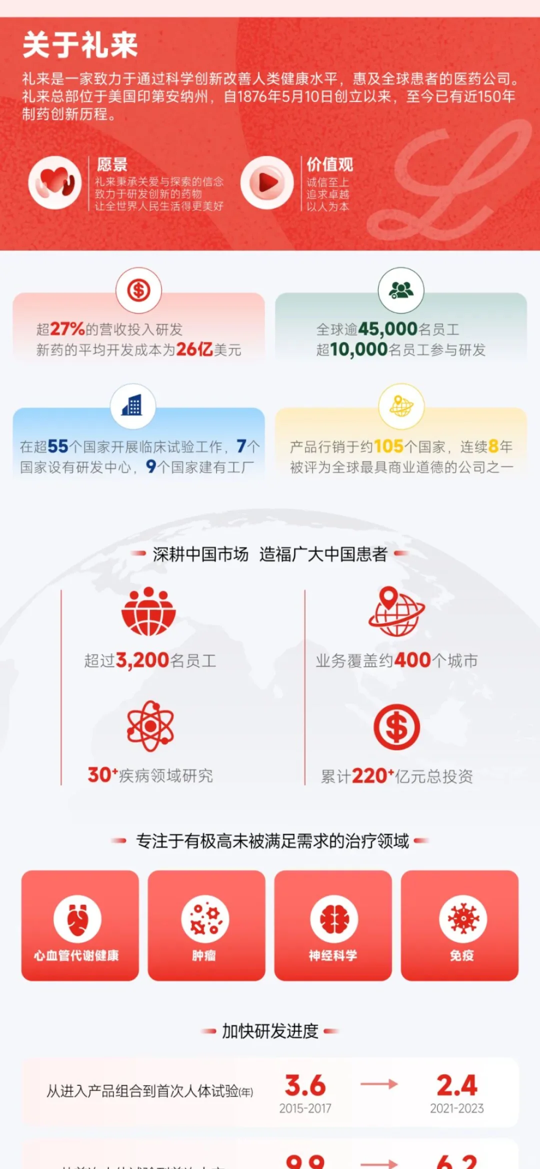 礼来2026校园招聘