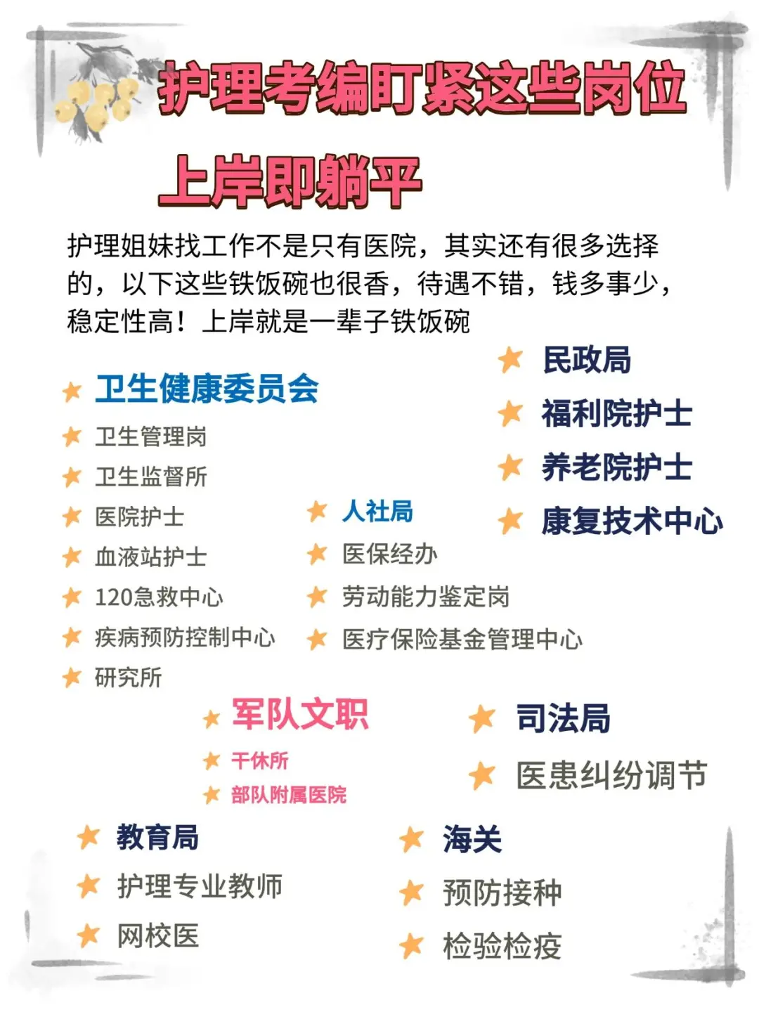 10月11日护理编招聘岗位(血站 疾控 监狱 校