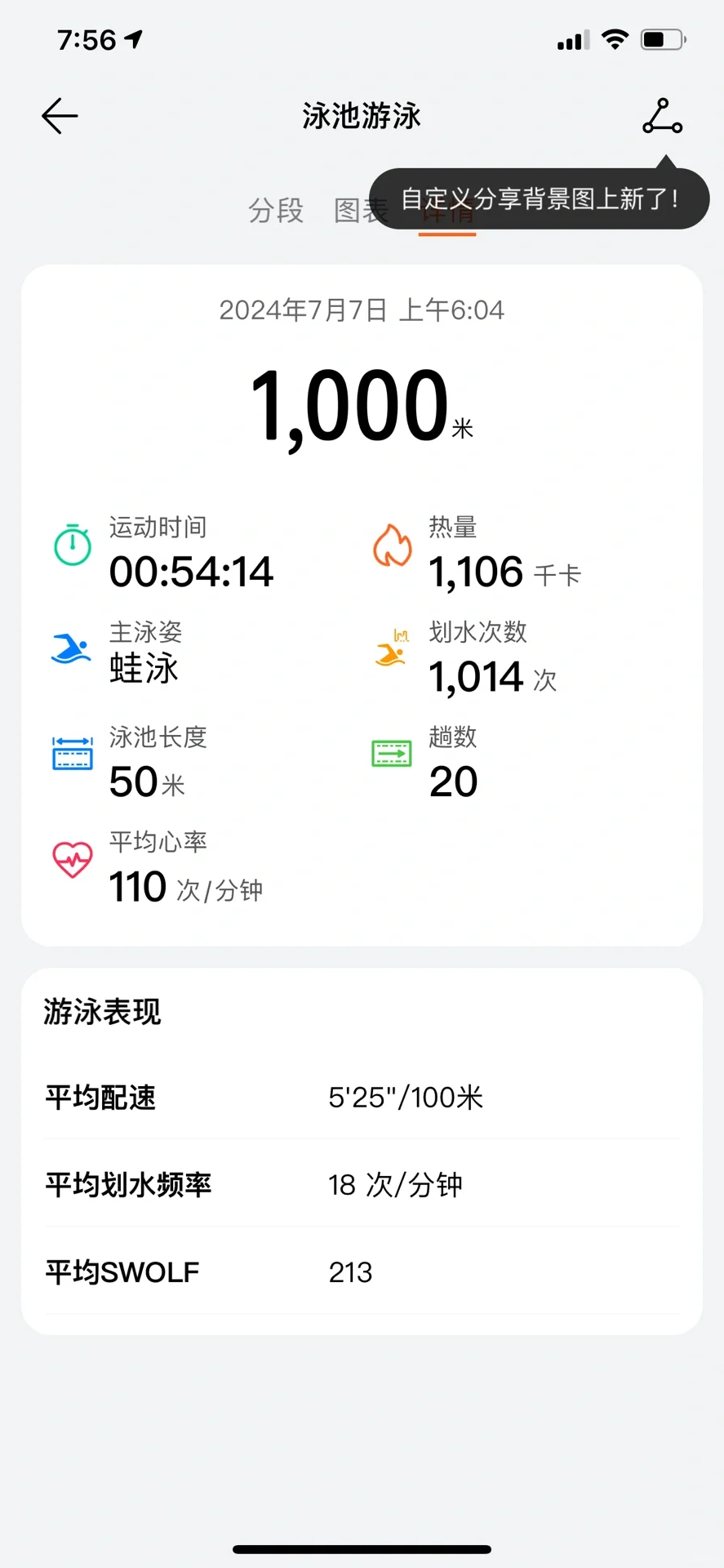 300斤,30+单身老阿姨,看我重启人生