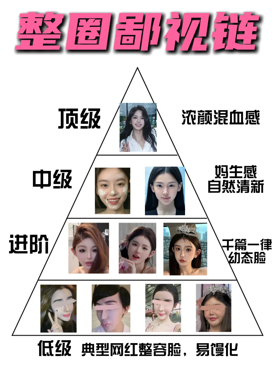 整圈人也有自己的鄙视链？？