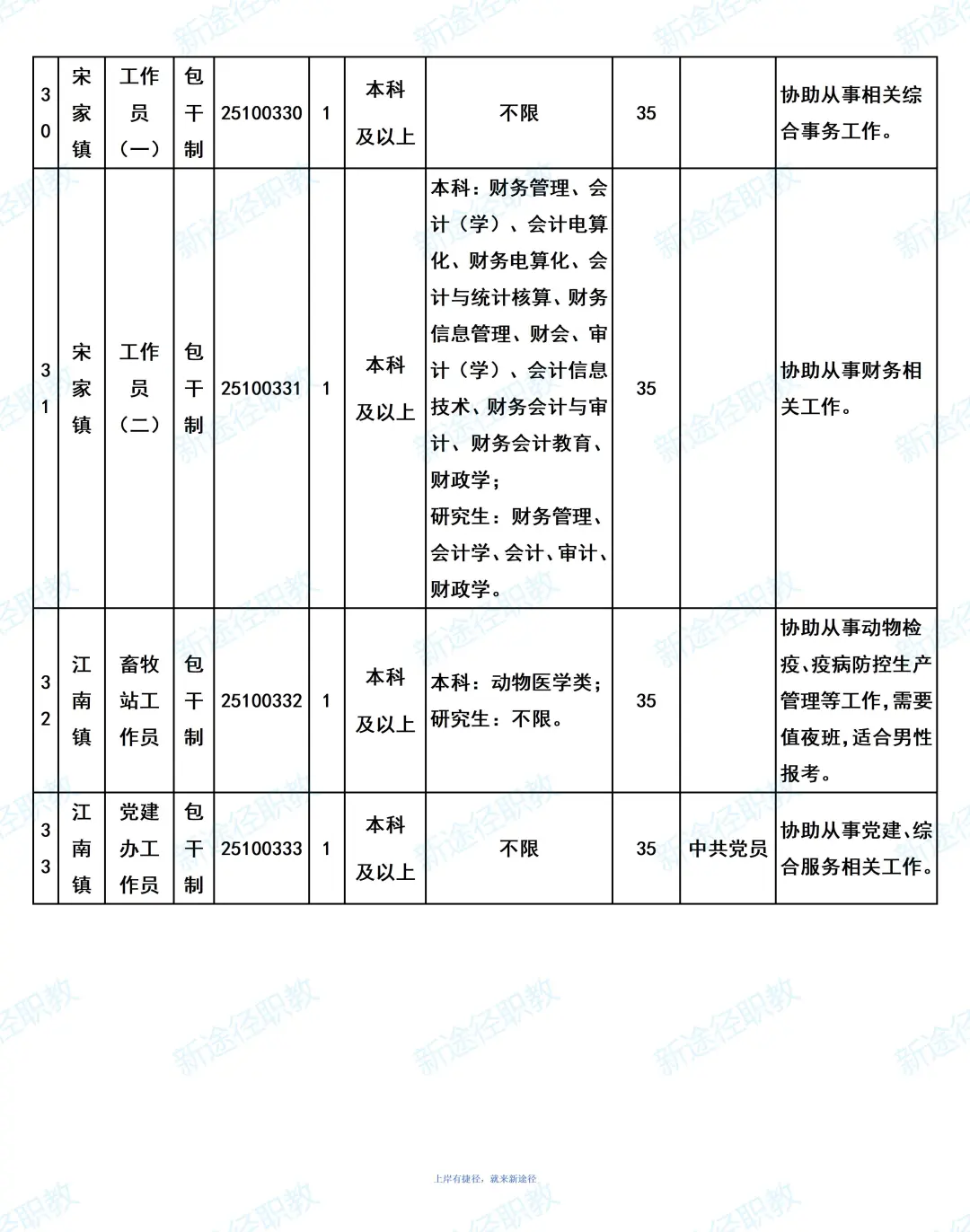 三江新区2025年第三次公开招聘42人