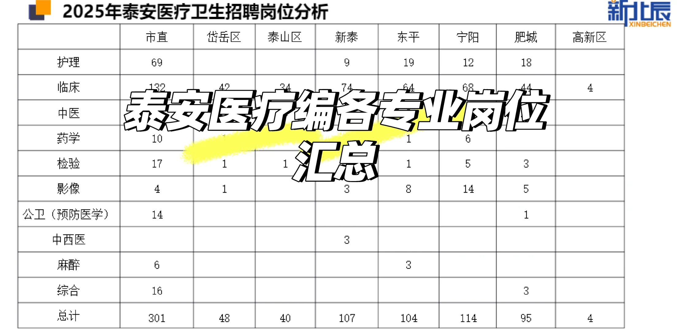 🔥2025泰an医疗卫生招聘岗位大解析！