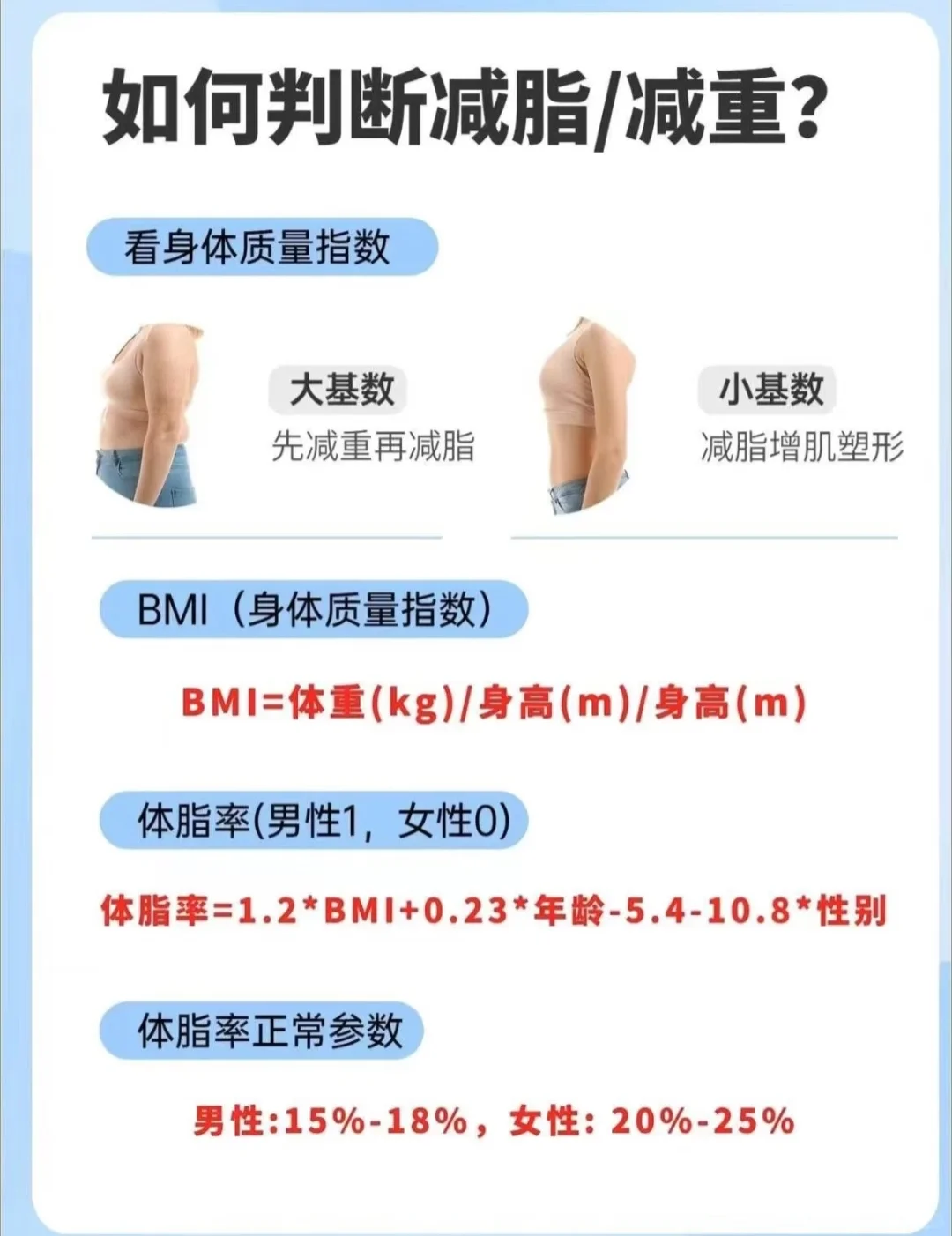 你对体重有认知吗？