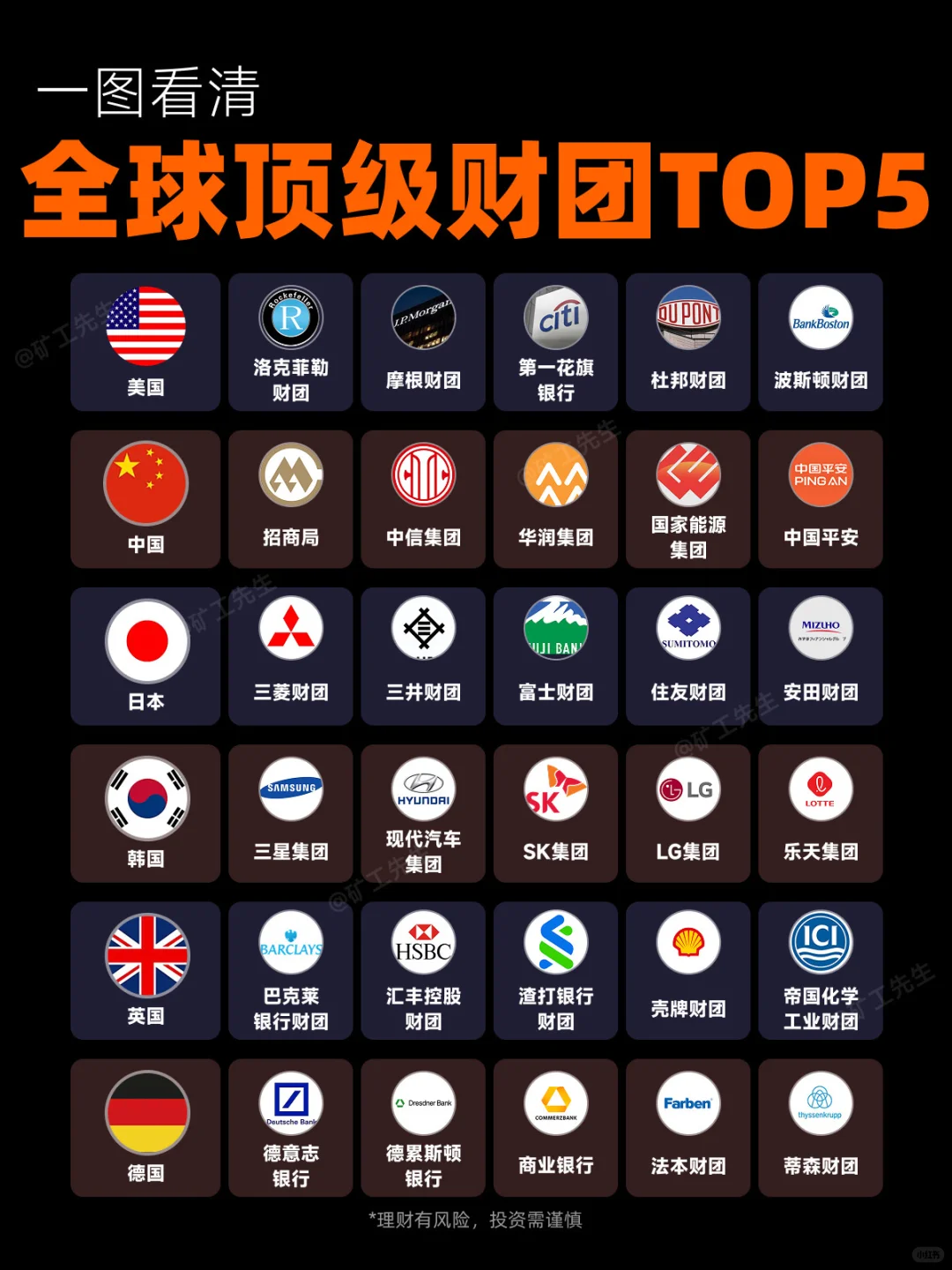 一图看懂全球顶级财团TOP5