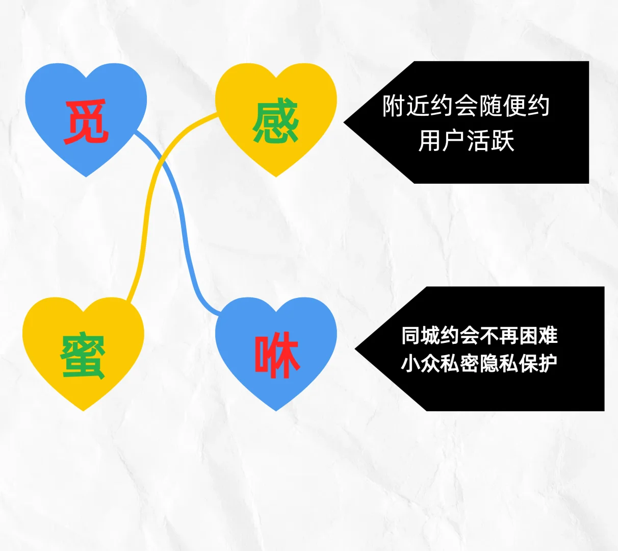 这些交友软件可以满足短期速食